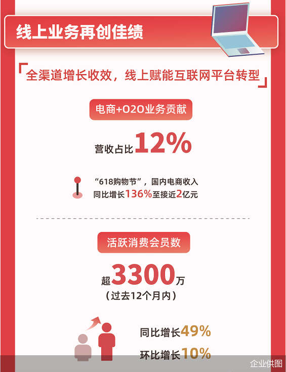 名创优品官网招聘在哪儿报名 5b4b1d0b19384797bded8aaf590b1dcd.png