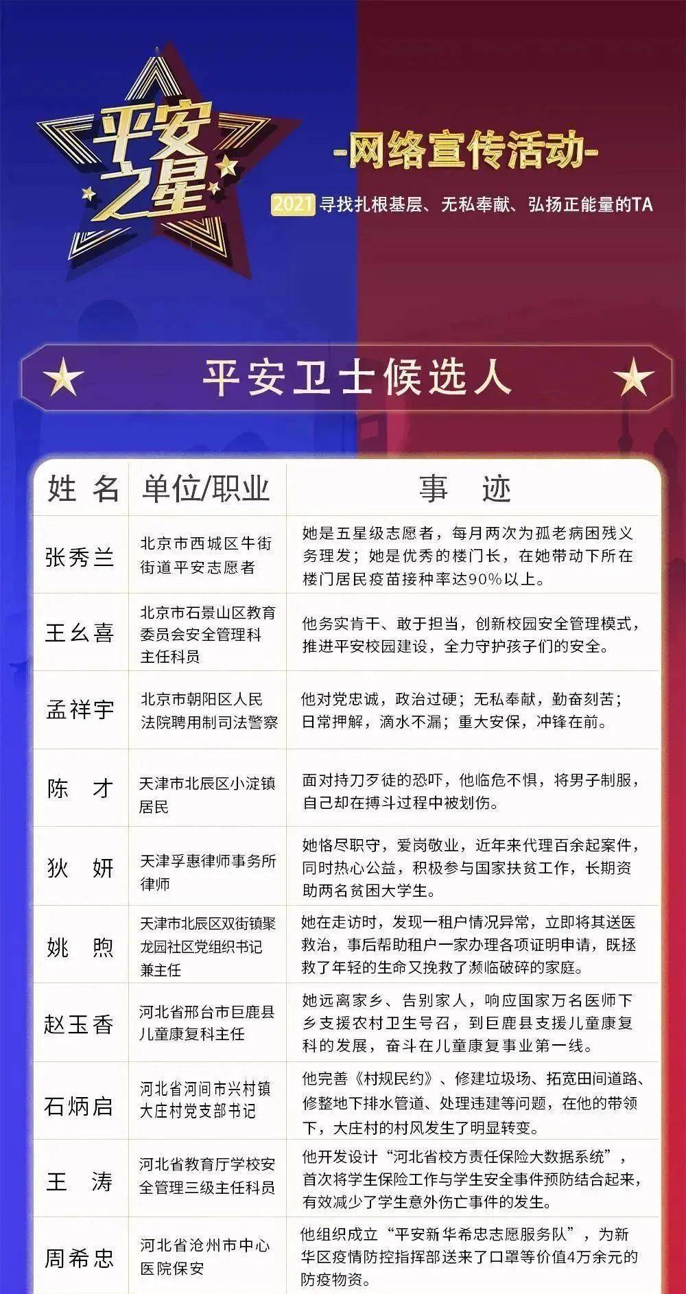 中国警方最新悬赏名单 警方悬赏通缉18名人员
