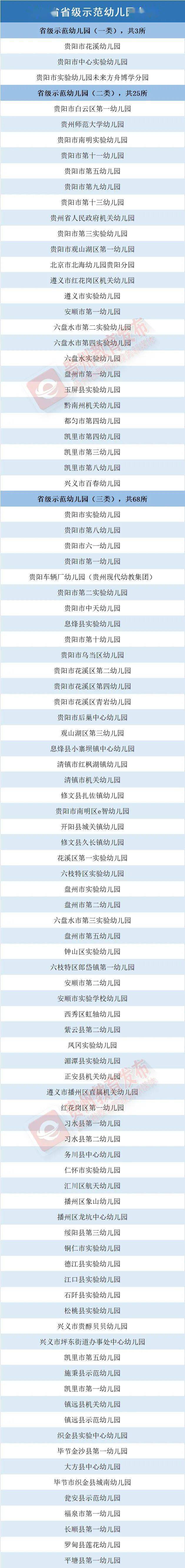 贵阳市|最新!贵州省省级示范幼儿园名单来了