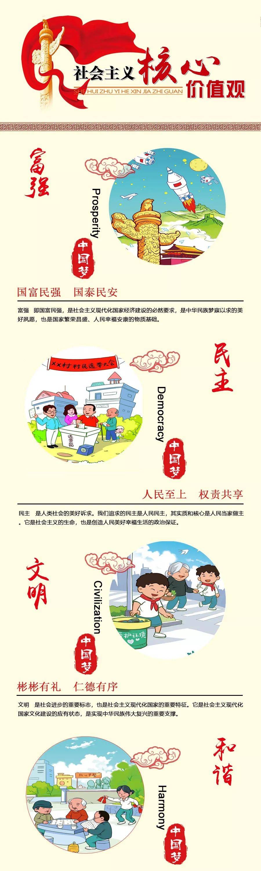 国家层面的价值观包括什么(国家层面的价值观具体是什么?)