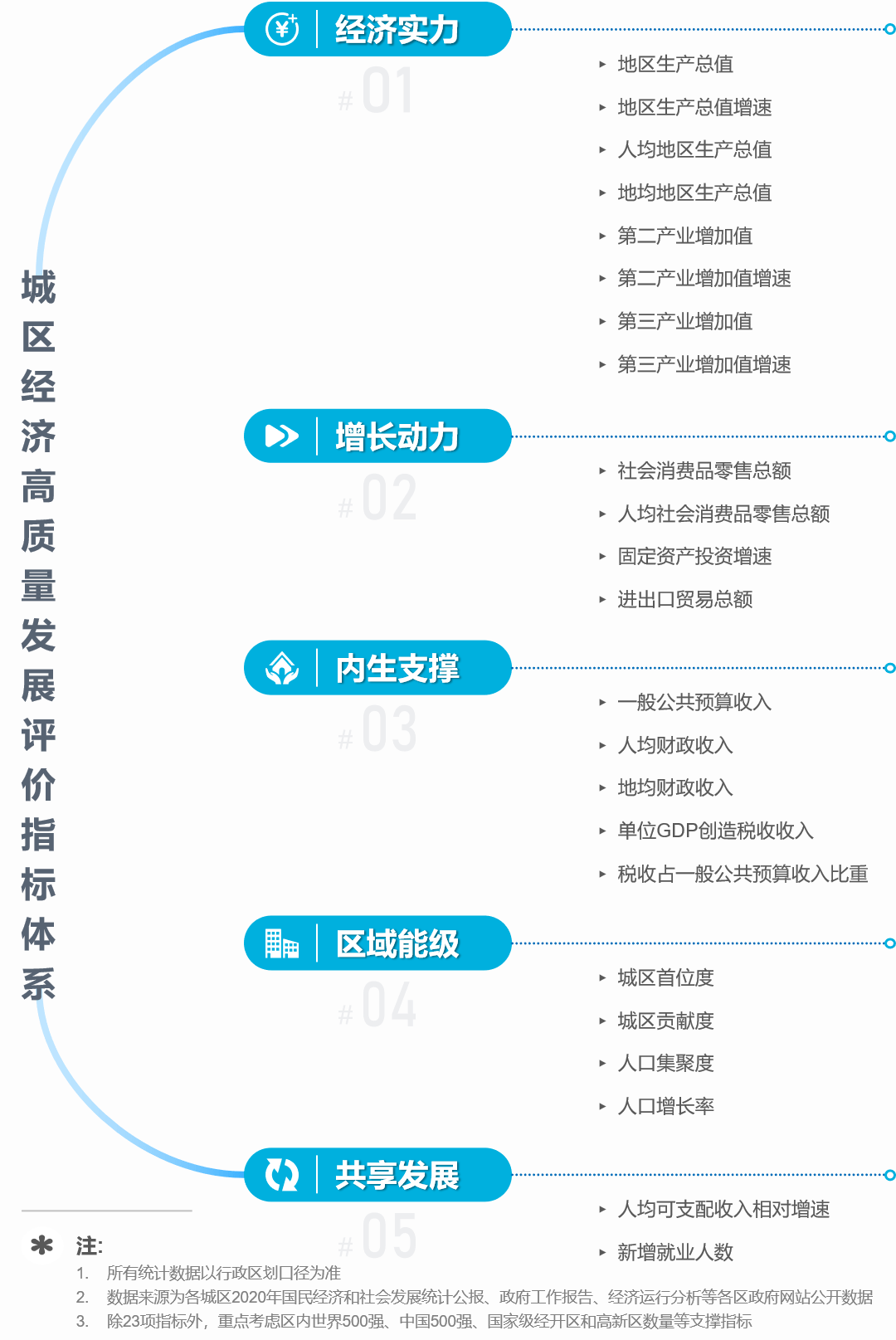 2021全国城市人口排名_中国城市人才吸引力排名 2021(2)