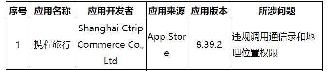问题|苹果App Store里17款APP被工信部通报 并被要求整改