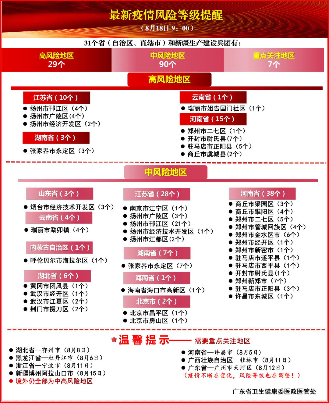 【北京疫情现在属于什么风险等级,2021年11月北京疫情进出京最新有哪些规定】