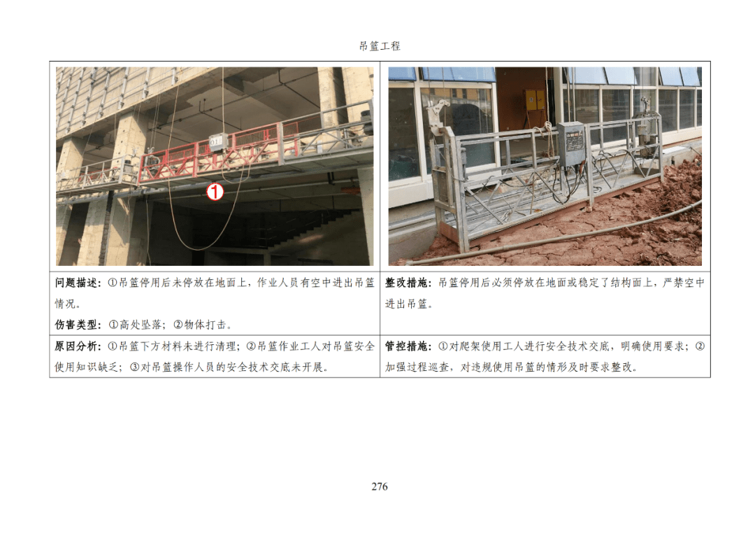 施工安全生产隐患识别图集之吊篮工程