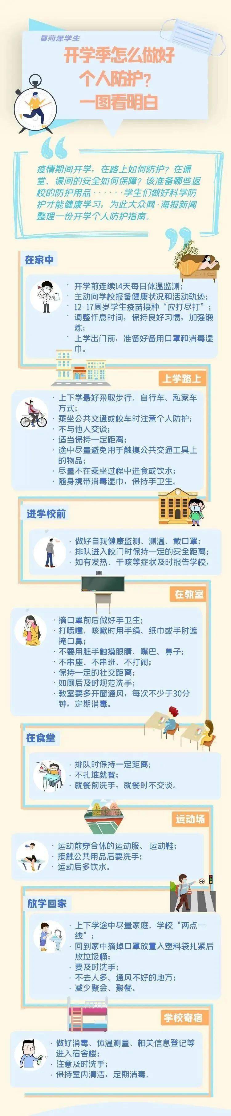 任仲建|@菏泽学生 开学季怎样做好个人防护？一图看明白