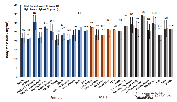 什么是高质量碳水化合物 1dcae182da054a198dff83fbe391ad38.png