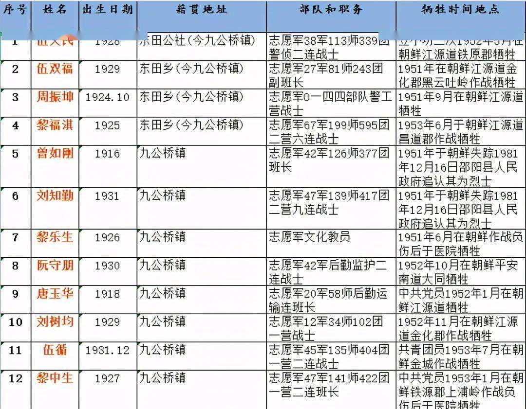 阳新烈士陵园烈士名单图片