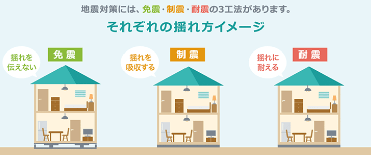 房龄40年还只是个宝宝 揭晓日本房产长寿耐震的秘密 地震