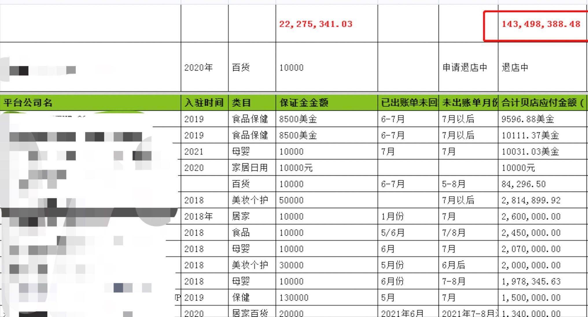 贝贝集团旗下贝店被疑资金挪用新项目 拖欠商家货款(图1)