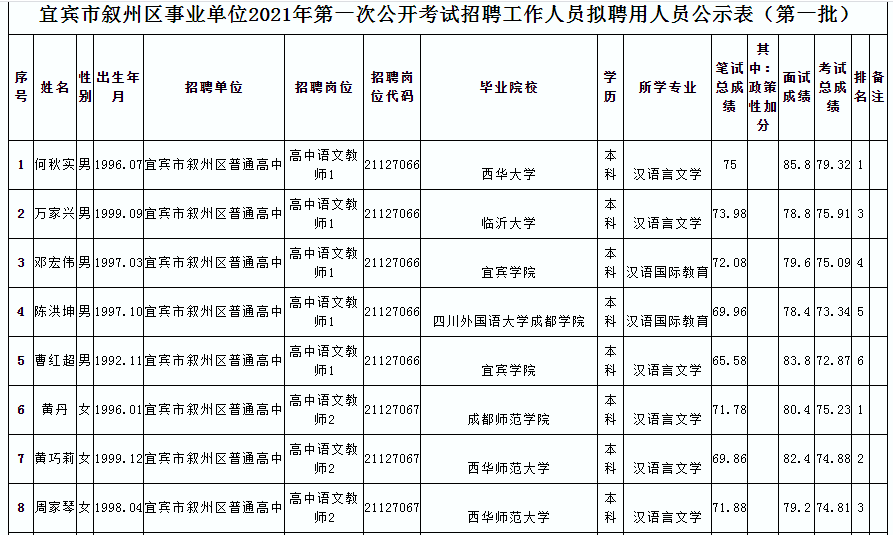 宜宾人口有多少2021_宜宾市叙州区事业单位2021年第一次公开考试招聘工作人员