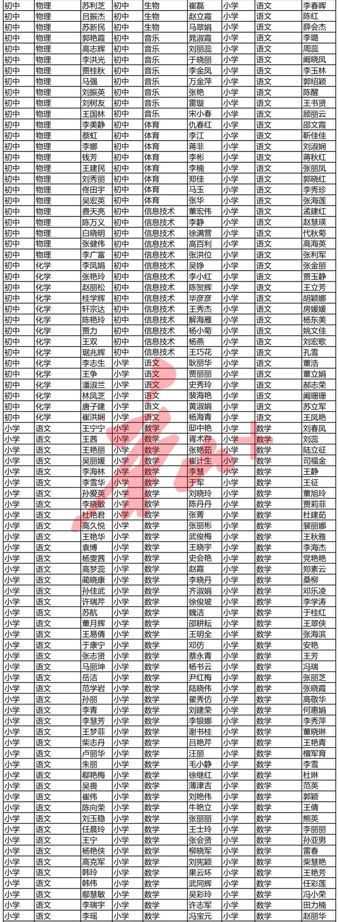 唐山一中优秀教师图片图片