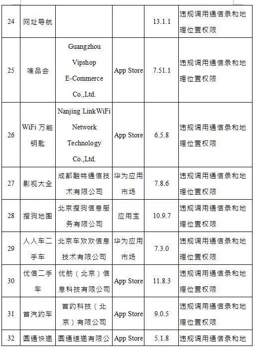 问题|你手机里最常用的这些APP，被通报！限期整改！