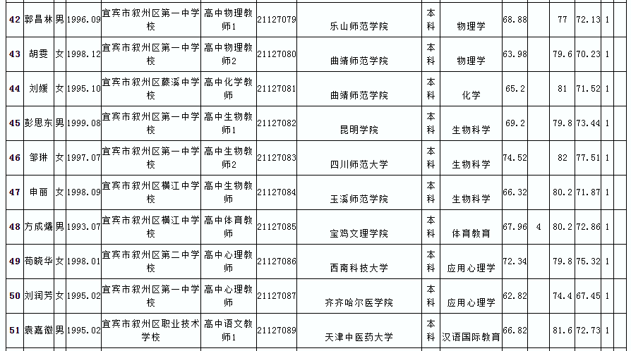 2021罗定人口多少_2021年罗定 禅城驻镇帮镇扶村暨对口帮扶工作联席会议召开(3)