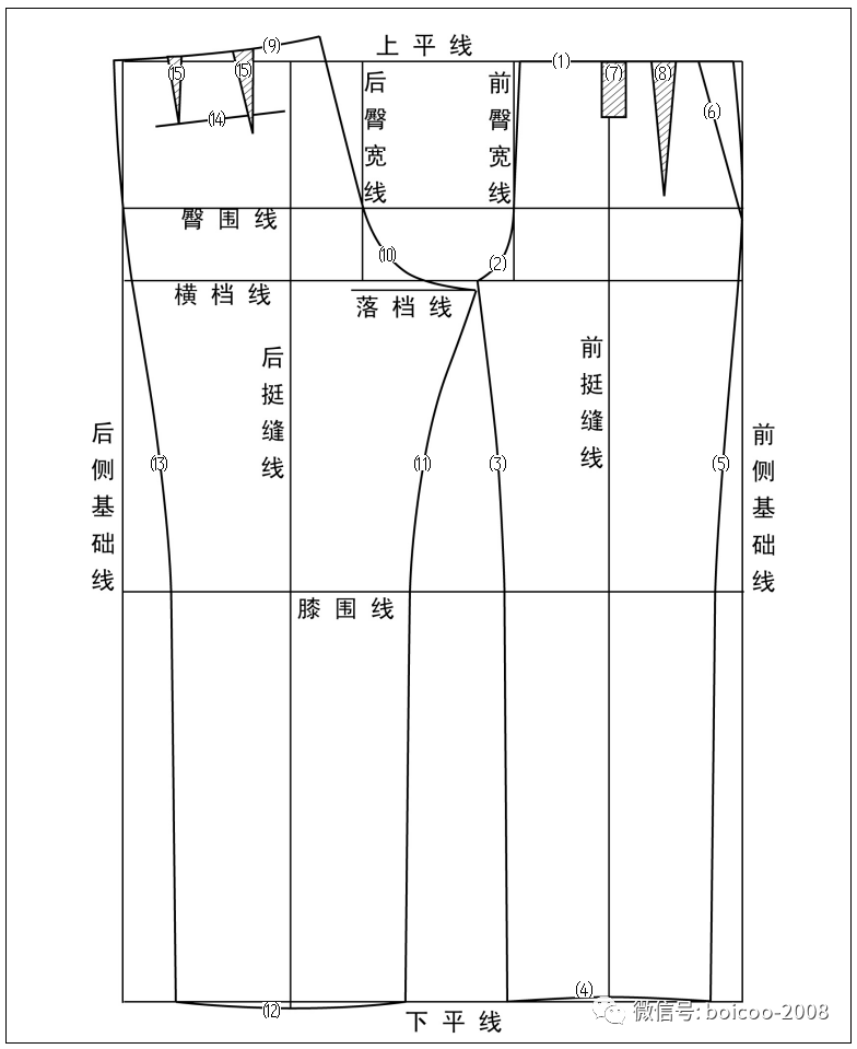 知識| 服裝製版基礎知識入門