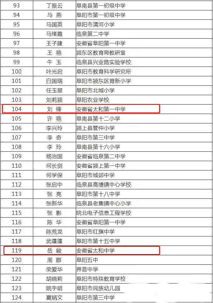 正公示!涉太和中学,太和第一中学