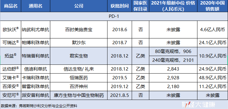 针剂|抗癌药PD-1又惹祸，恒瑞医药的明天在哪？