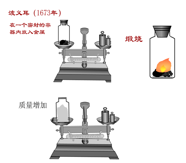氧气的o是如何来的?是气泡的意思吗?_拉瓦锡