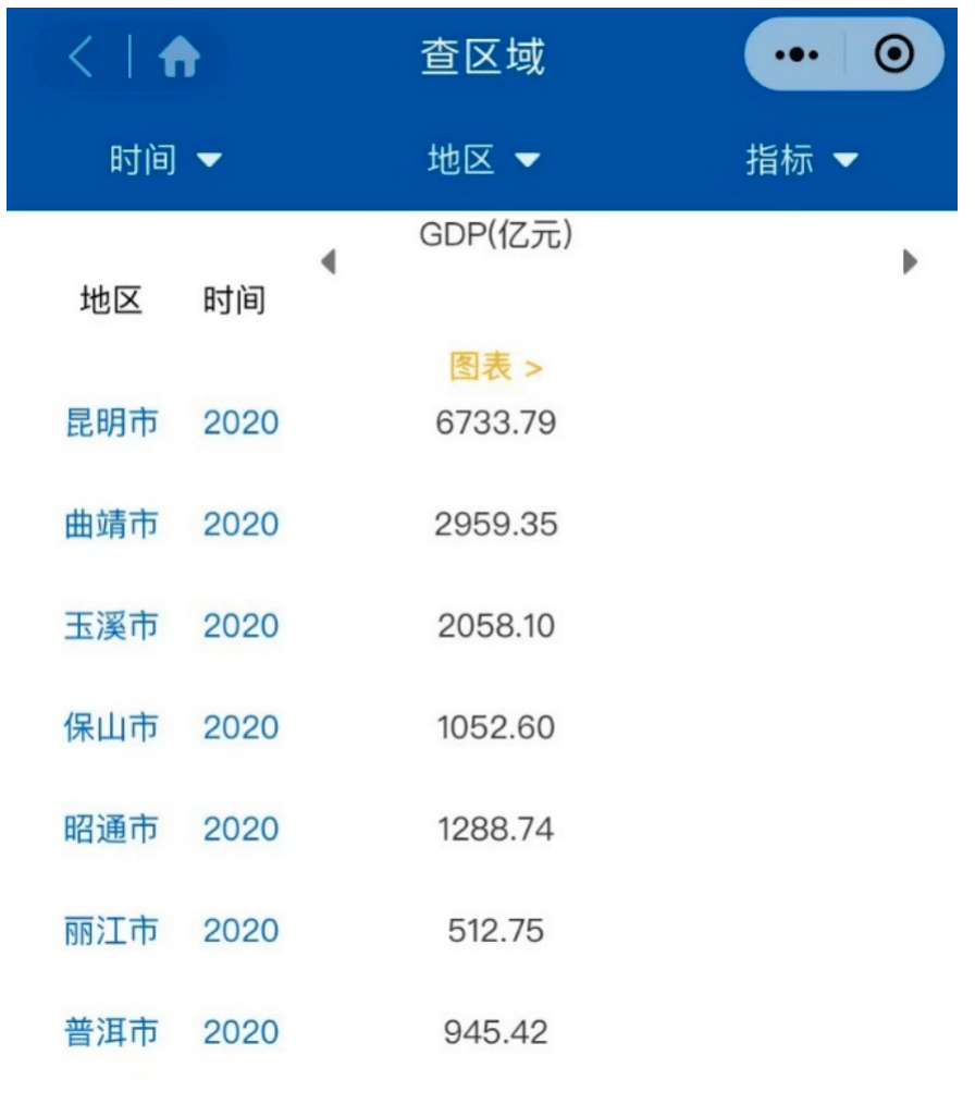 2020年云南gdp_省市经济财政数据系列点评|2020年云南省及各市州经济财政情况全梳理