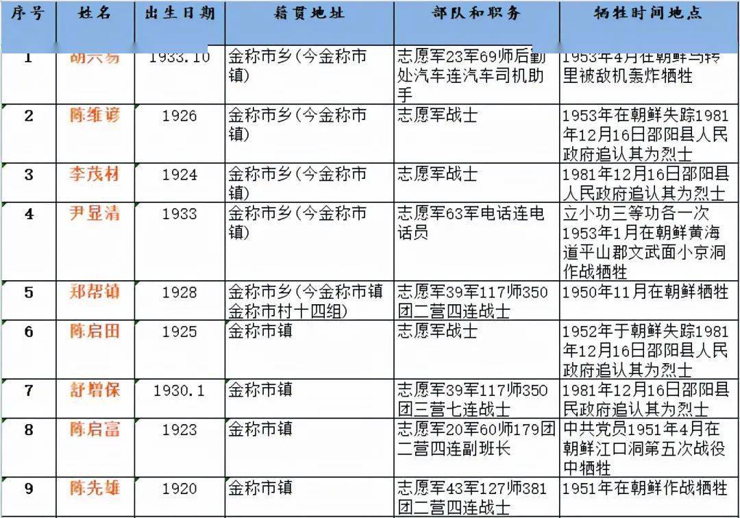 邵阳县下辖乡镇gdp_邵阳县 以创文明县城为契机 打造群众满意社区