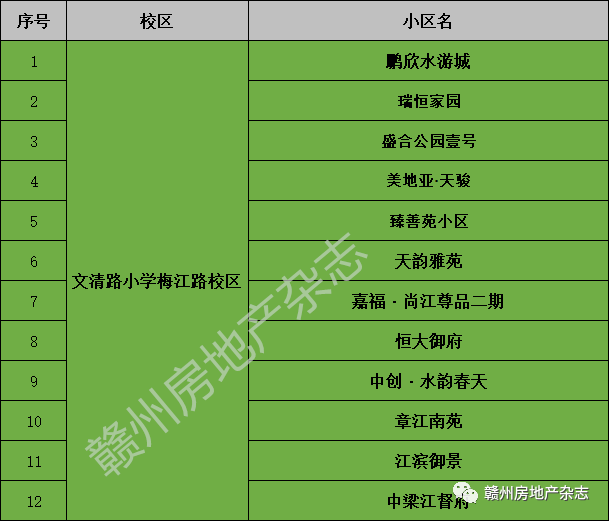 擴散2021章江新區2021小學學區劃分曝光附高清大圖