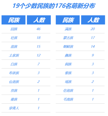 2021极本科新生开学日的临近 齐鲁工业大学2021级新生大数据揭秘！插图10