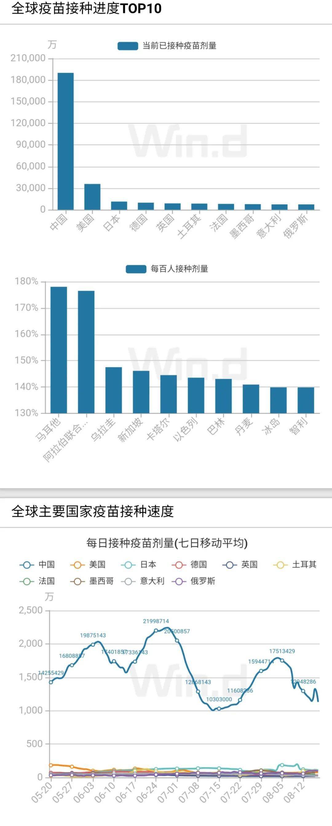 国内外疫情信息(8月20日)