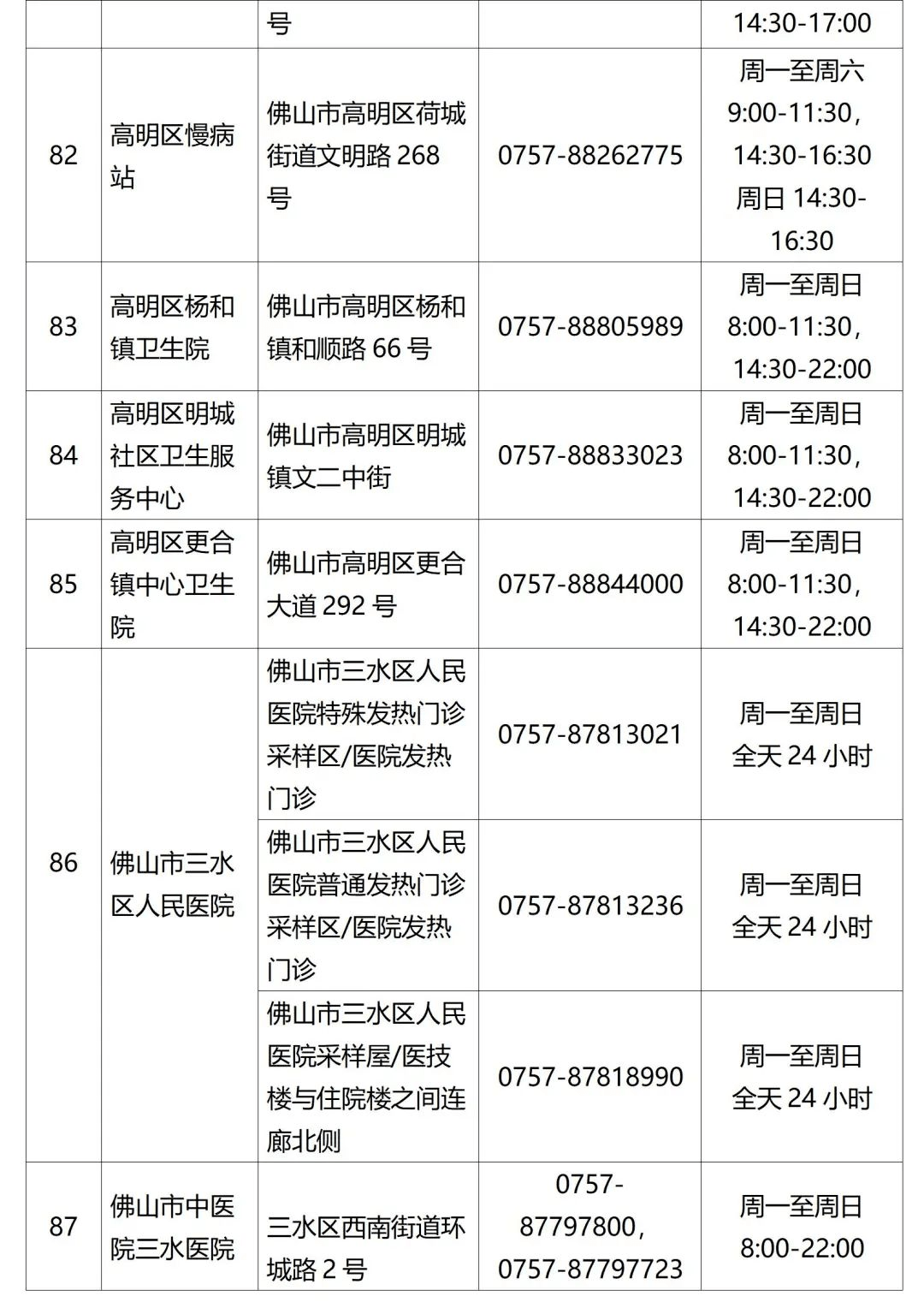 檢測|佛山疾控提醒：這些人員請主動報備，盡快進行核酸檢測