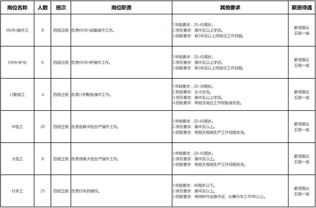 联钢招聘_月12000元 临沂 联合钢铁招聘265人(2)