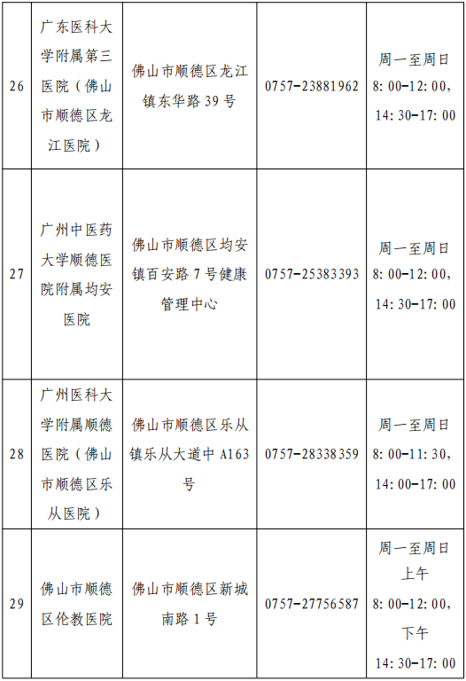 檢測|佛山疾控提醒：這些人員請主動報備，盡快進行核酸檢測