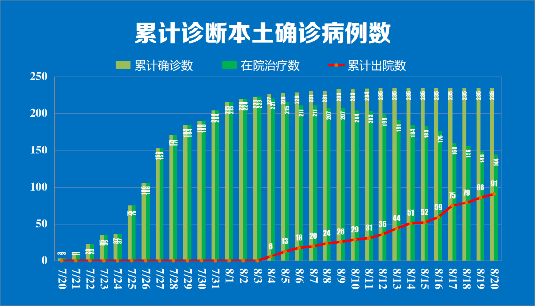 病例|8月20日0时至24时南京新冠肺炎疫情最新情况