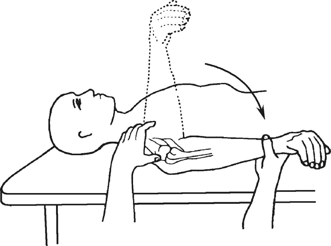2肩关节被动外旋运动检查外旋检查的体位和内旋的体位相同
