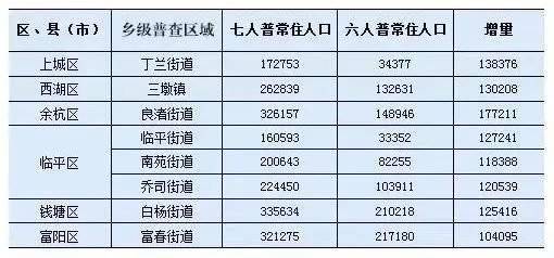 闲林人口_昨天B4线开进闲林,一片欢声笑语(2)