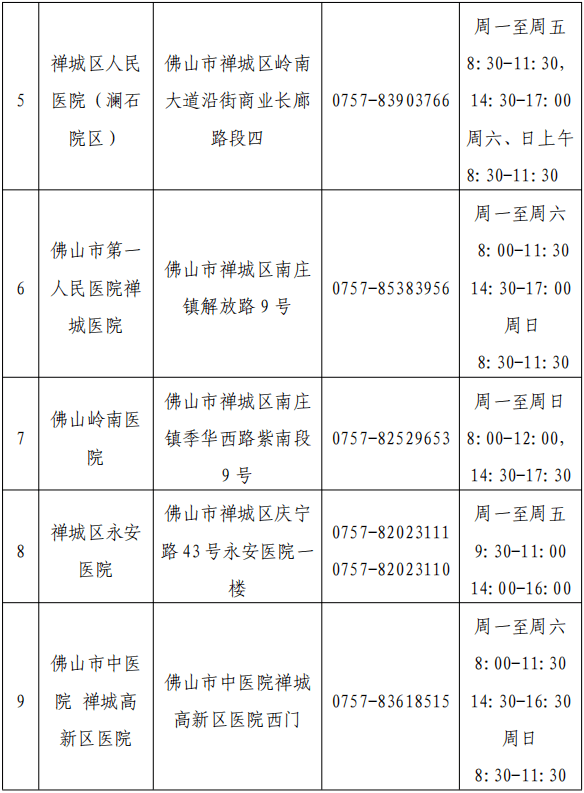 檢測|佛山疾控提醒：這些人員請主動報備，盡快進行核酸檢測