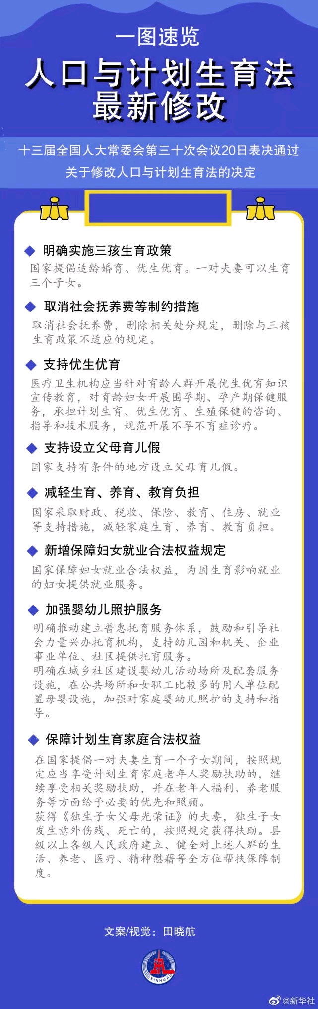 重磅：人口与计划生育法完成修改！