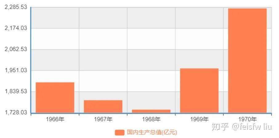 新中国的gdp_五年计划|新中国迈向辉煌的足迹