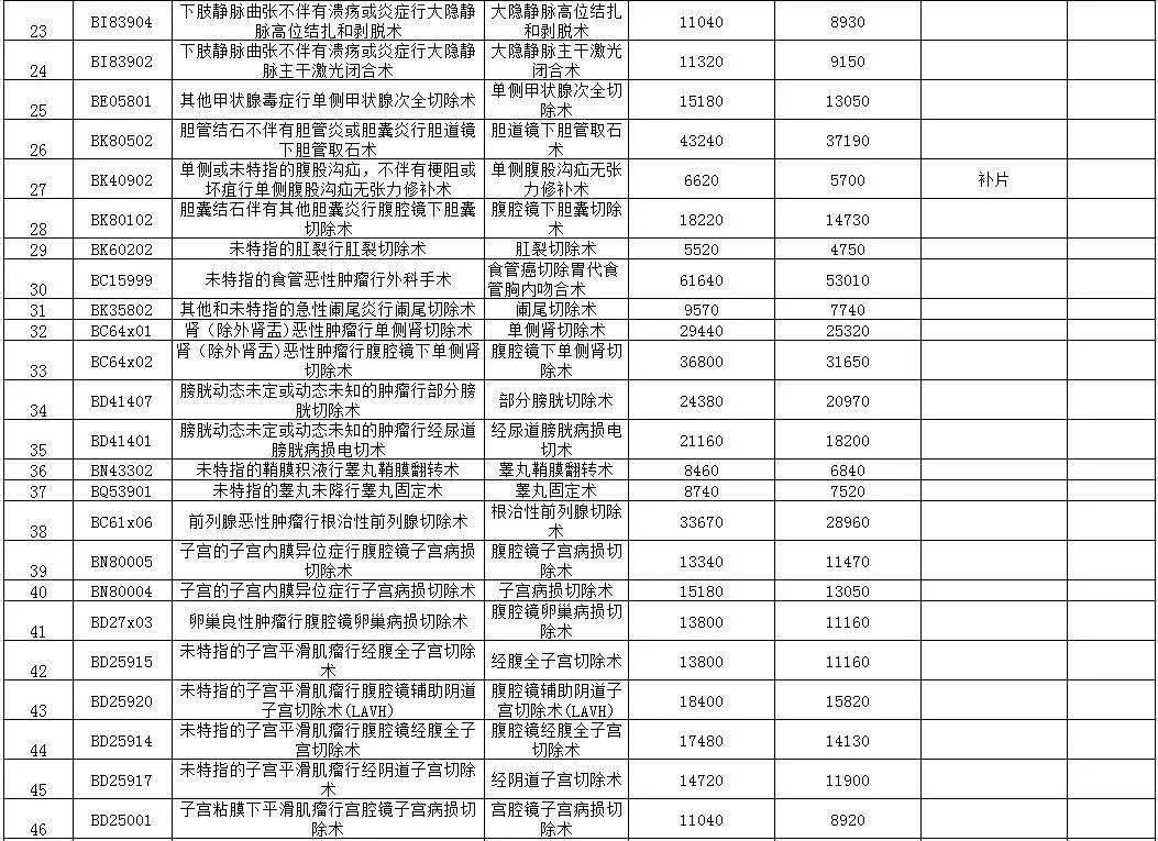 聊城人口2021_2021年聊城市第三人民医院 水城优才 优秀青年人才引进140人(2)