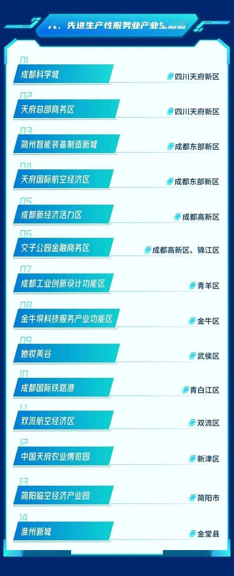 2020全年金堂gdp_2020年四川十强县,其中5县GDP超过400亿元