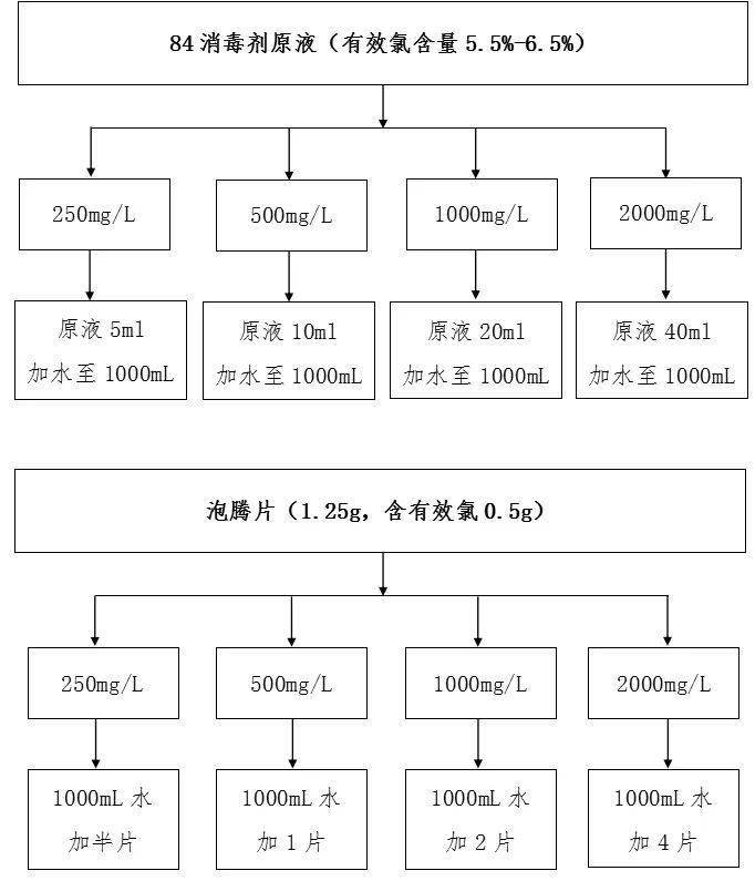 新冠疫情防控最全流程图汇总您想知道的都在这
