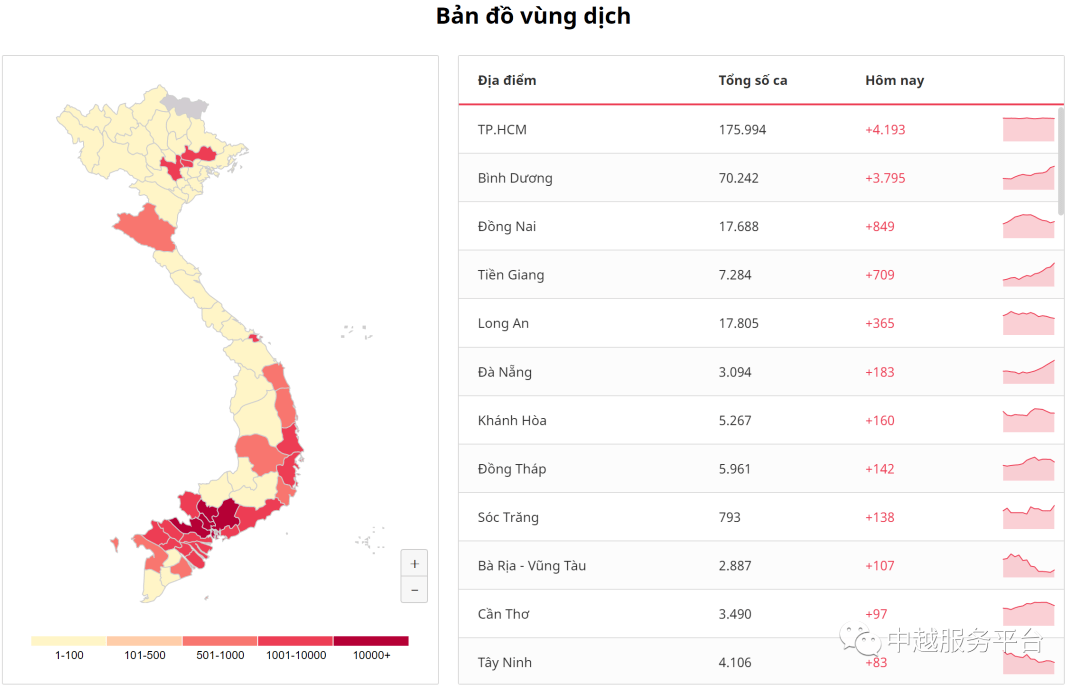 越南每日疫情汇报