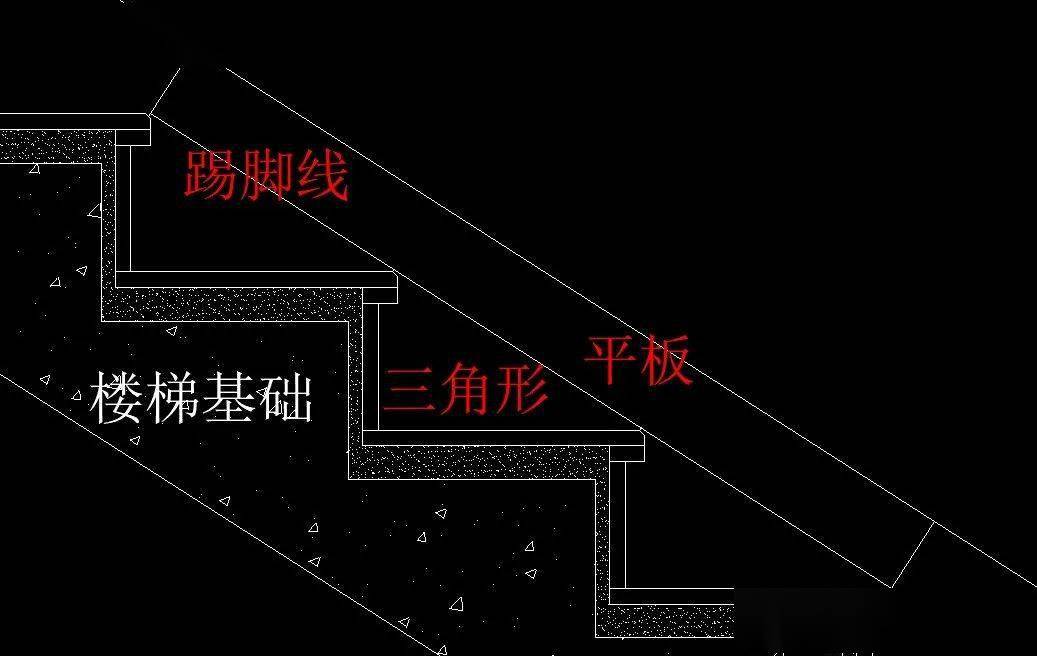 踢脚线整块修缺玻璃栏杆立板第四,踢脚线或者玻璃栏杆内侧,做规格板