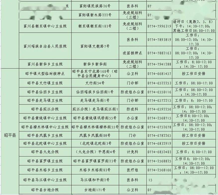 有新冠疫苗接種禁忌怎麼辦廣西這些醫院可以開證明