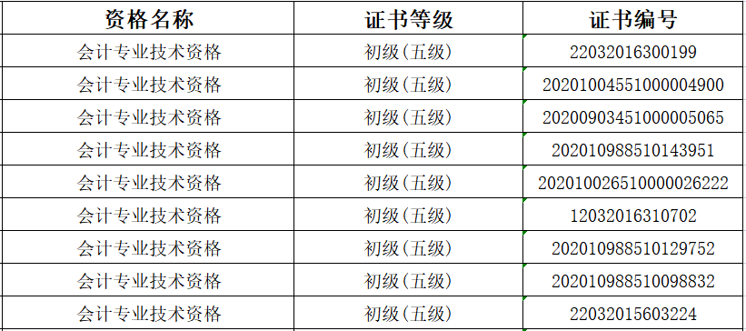 考下初级会计证能领取多少补贴?