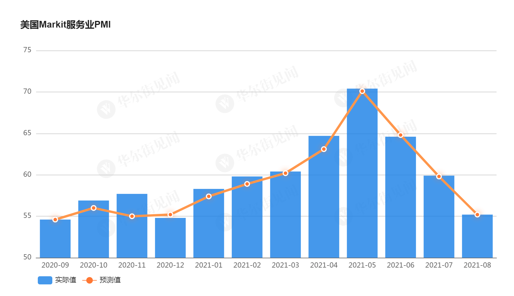 美国8月Markit制造业和服务业PMI萎靡扩张速度创8个月新低_搜狐网