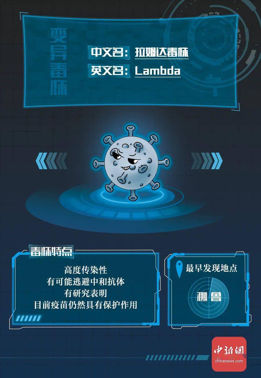 部门|新冠病毒全家谱：谁最毒？谁最快？谁最要命？