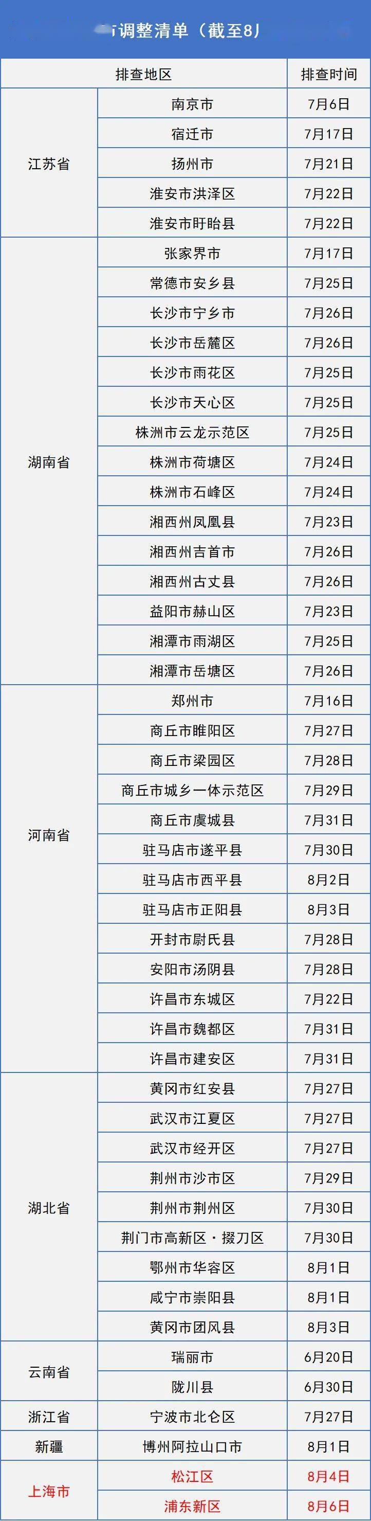 市民|刚刚！长春疾控紧急发布