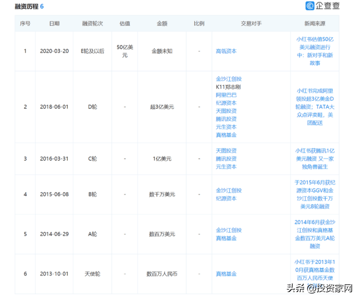 千万微商，撑起100亿小红书？_手机搜狐网