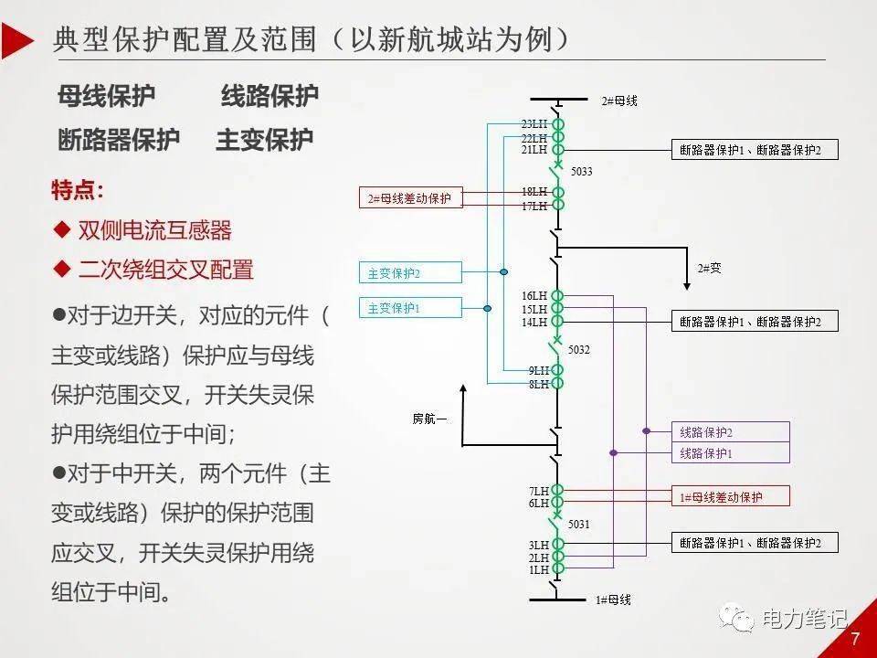 ppt精讲丨500kv变电站采用哪些保护?