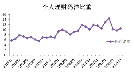 全民理财催谈球吧体育生购书热潮漫画类理财书受追捧(图1)