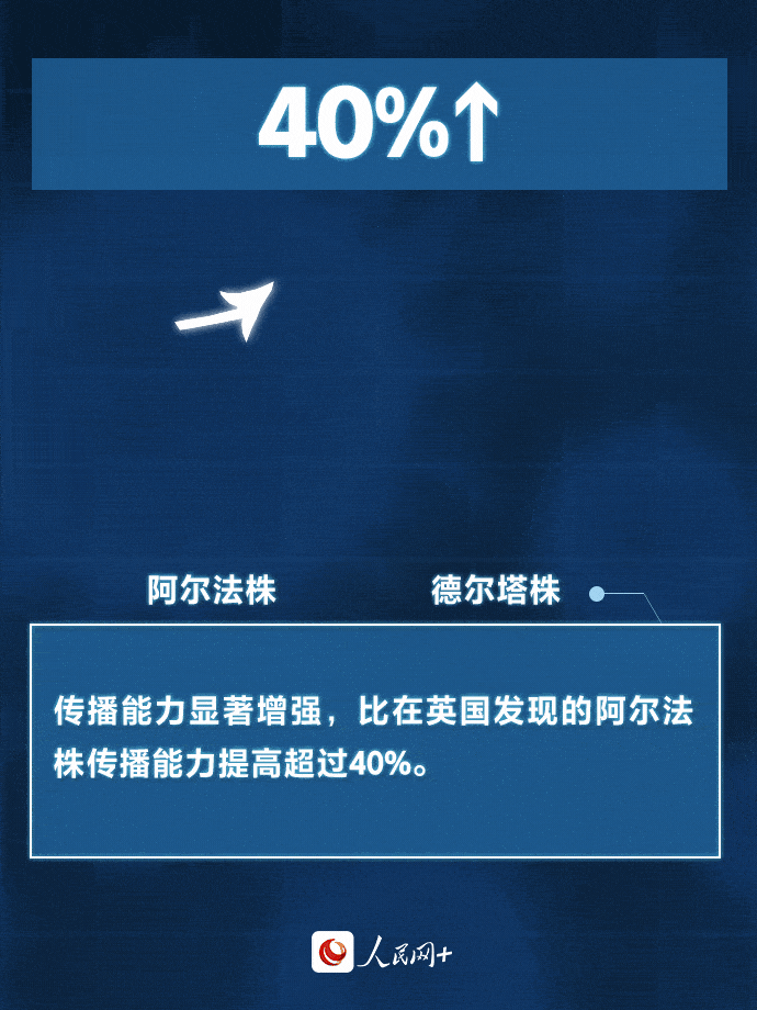我国|疫情防控 | “德尔塔”传染性有多强？我们该如何预防？一起来了解！