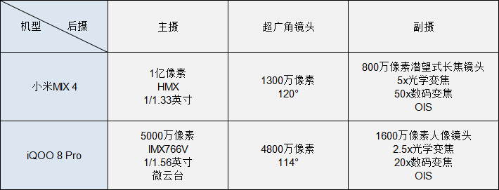 画面|宋大腿滑铲雷军，谁才能真正“站稳高端”？